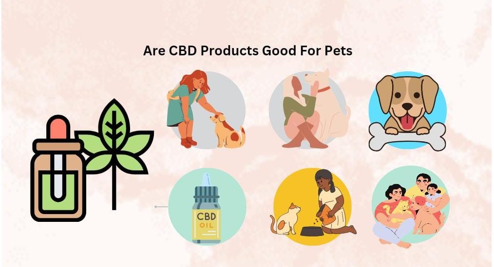 CBD products